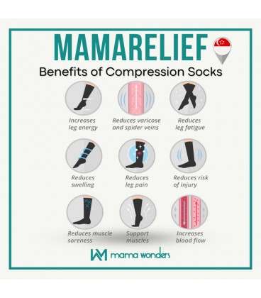 Mama Wonders | MamaRelief Premium Compression Socks - Knee Length