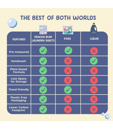 Peachy Bum Baby Safe Laundry Sheets (50 Sheets)