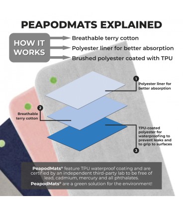 PEAPODMATS LARGE SAGE 90X150