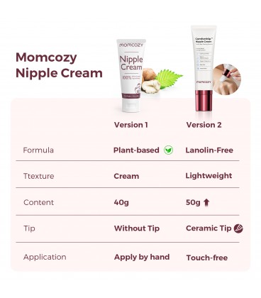 Momcozy ComfortNip™ Cooling Nipple Cream, 50g