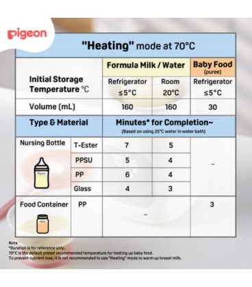 Pigeon Smart Bottle Warmer
