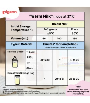 Pigeon Smart Bottle Warmer