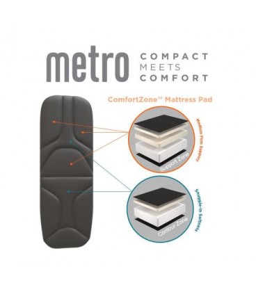 Ergobaby Metro Compact City Stroller- plum